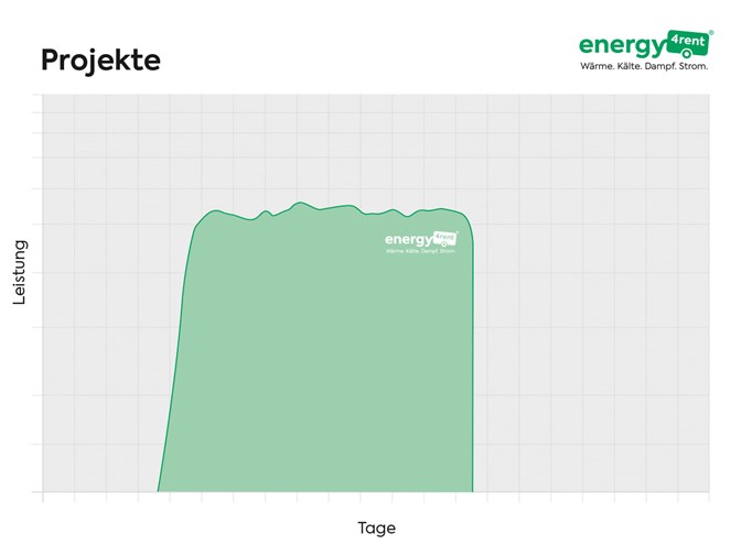 Einsatzbereiche_Projekte_energy4rent